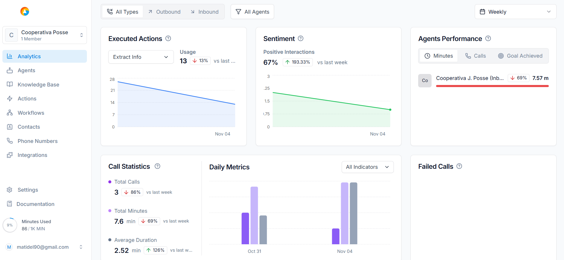 Dashboard de Anunzi con métricas y transcripciones