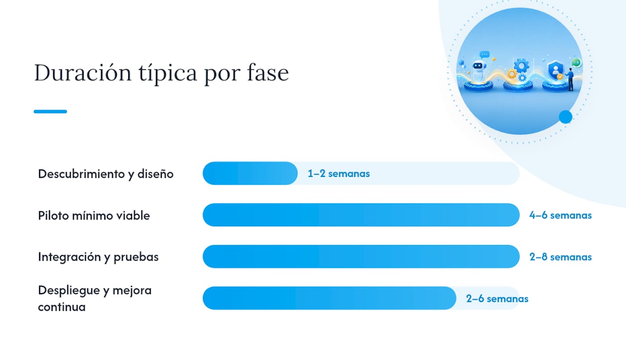 Pasos para implementar un agente IA en WhatsApp: del piloto a producción — overview diagram