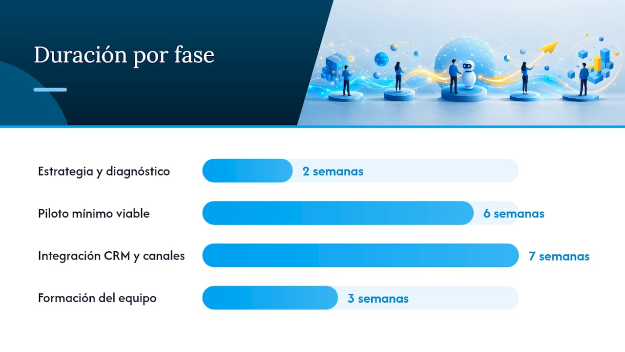 Cómo implementar IA en ventas paso a paso — overview diagram