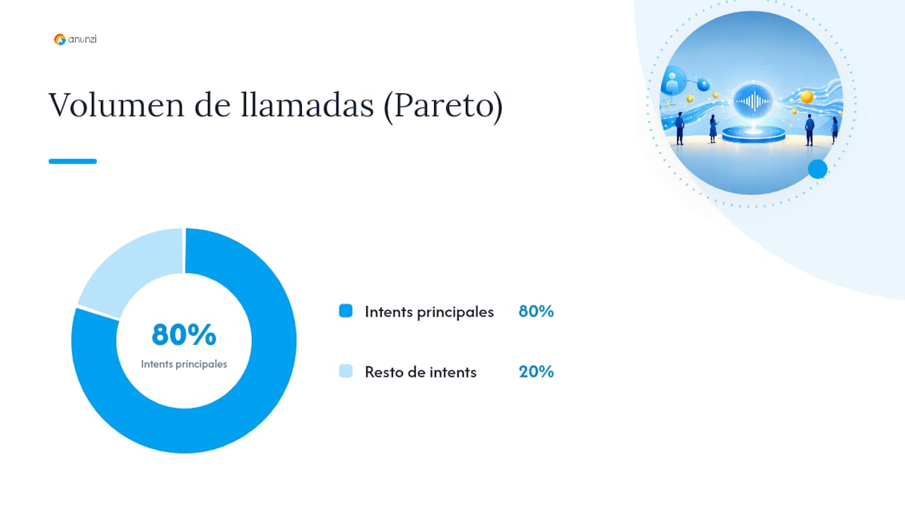 Cómo configurar e implementar un IVR inteligente — overview diagram