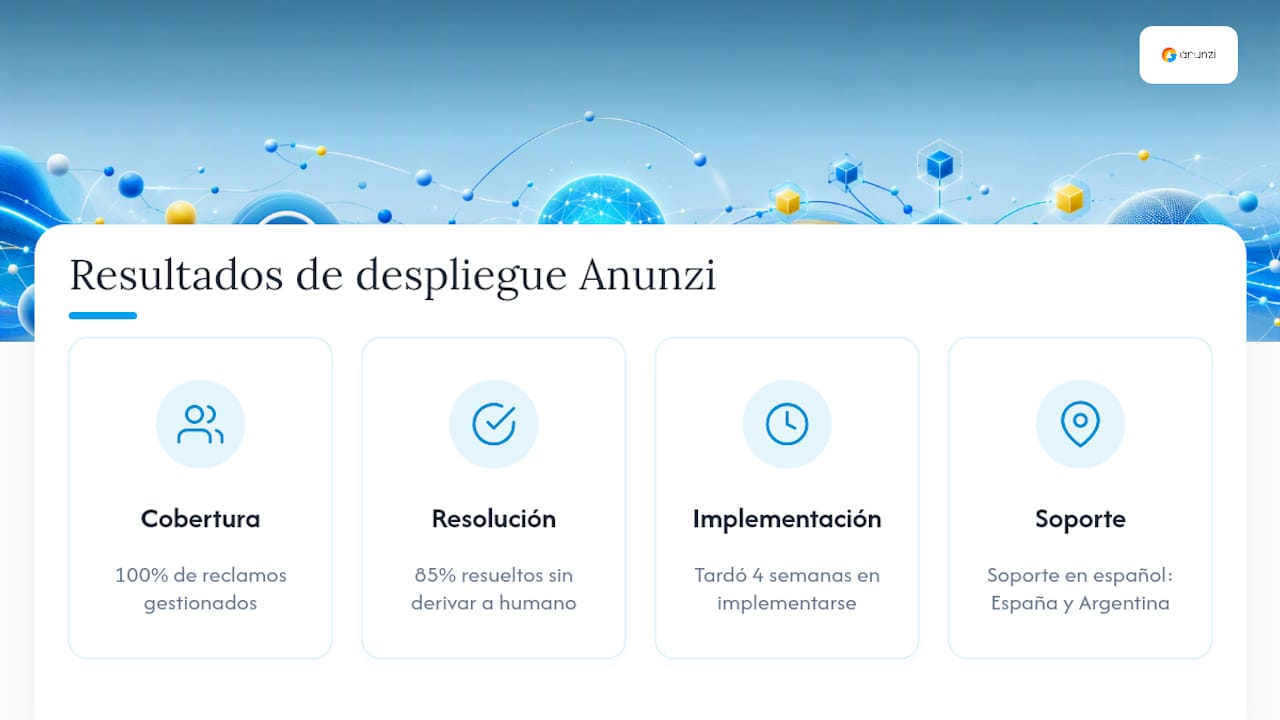 Diagrama de las métricas de éxito en el despliegue de Anunzi