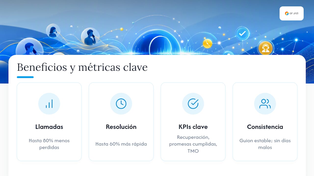 Diagrama que compara los beneficios y métricas de la recopilación de voz con IA