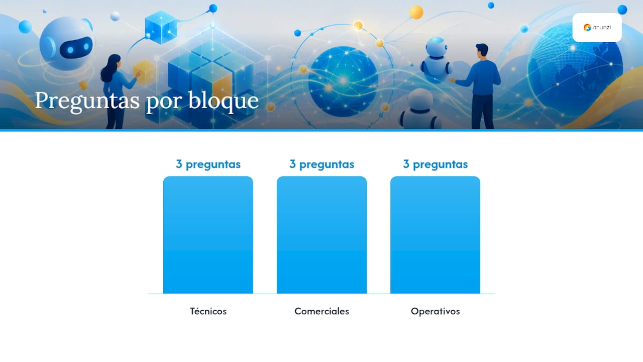 Checklist y preguntas para evaluar proveedores de marca blanca — overview diagram