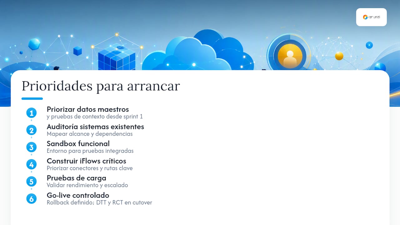 Prioridades para comenzar la integración en Service Cloud
