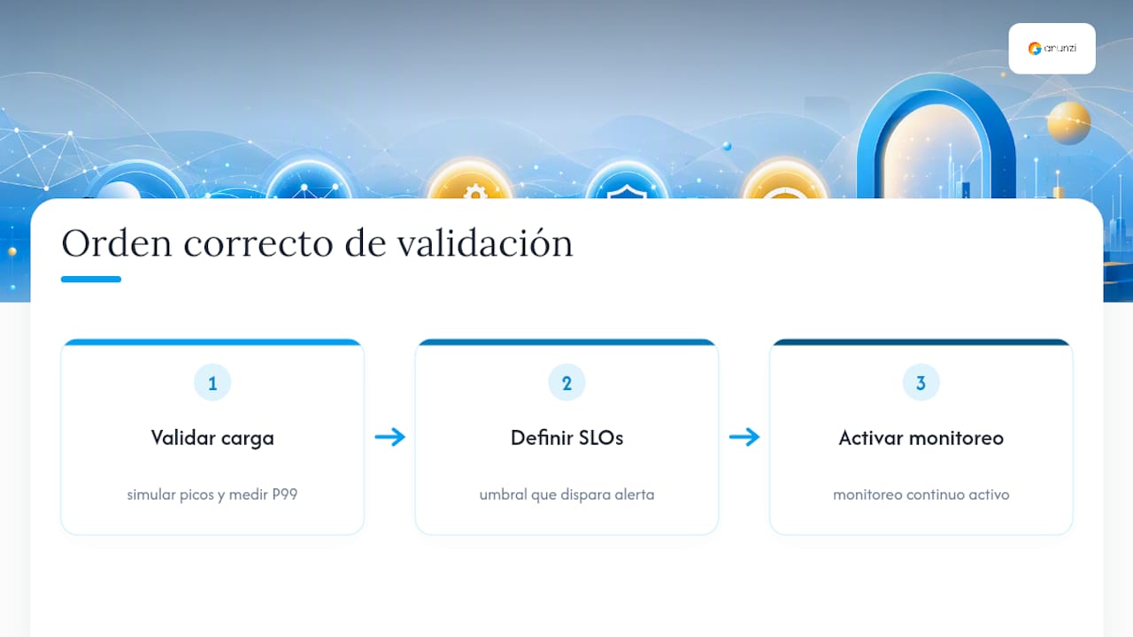 Secuencia adecuada para validar un voicebot