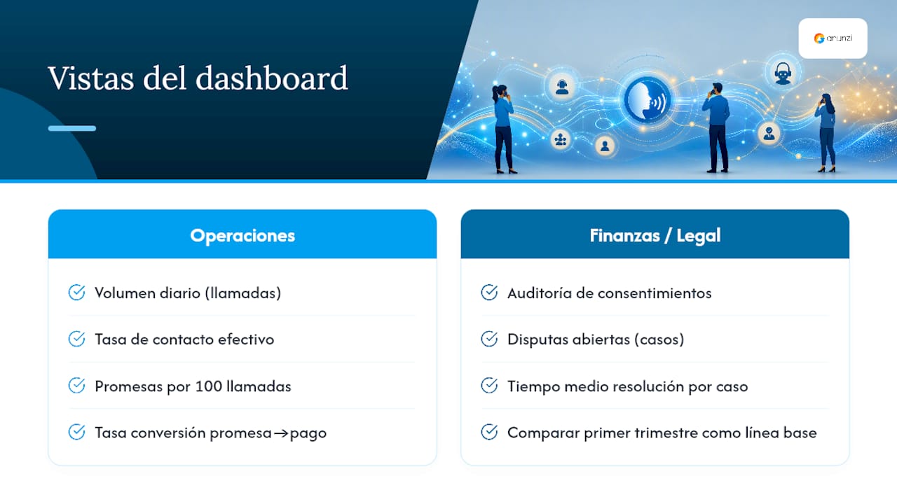 Panel dividido de indicadores clave operativos y legales