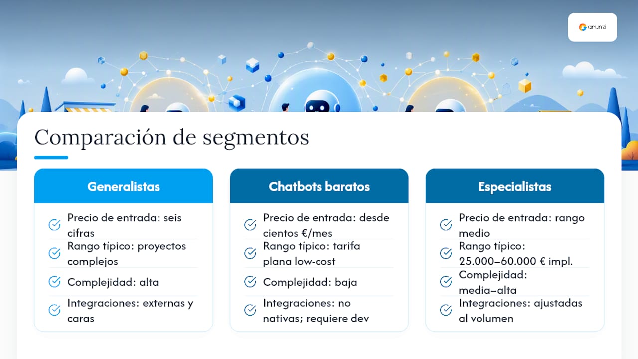 Comparación de precios entre proveedores