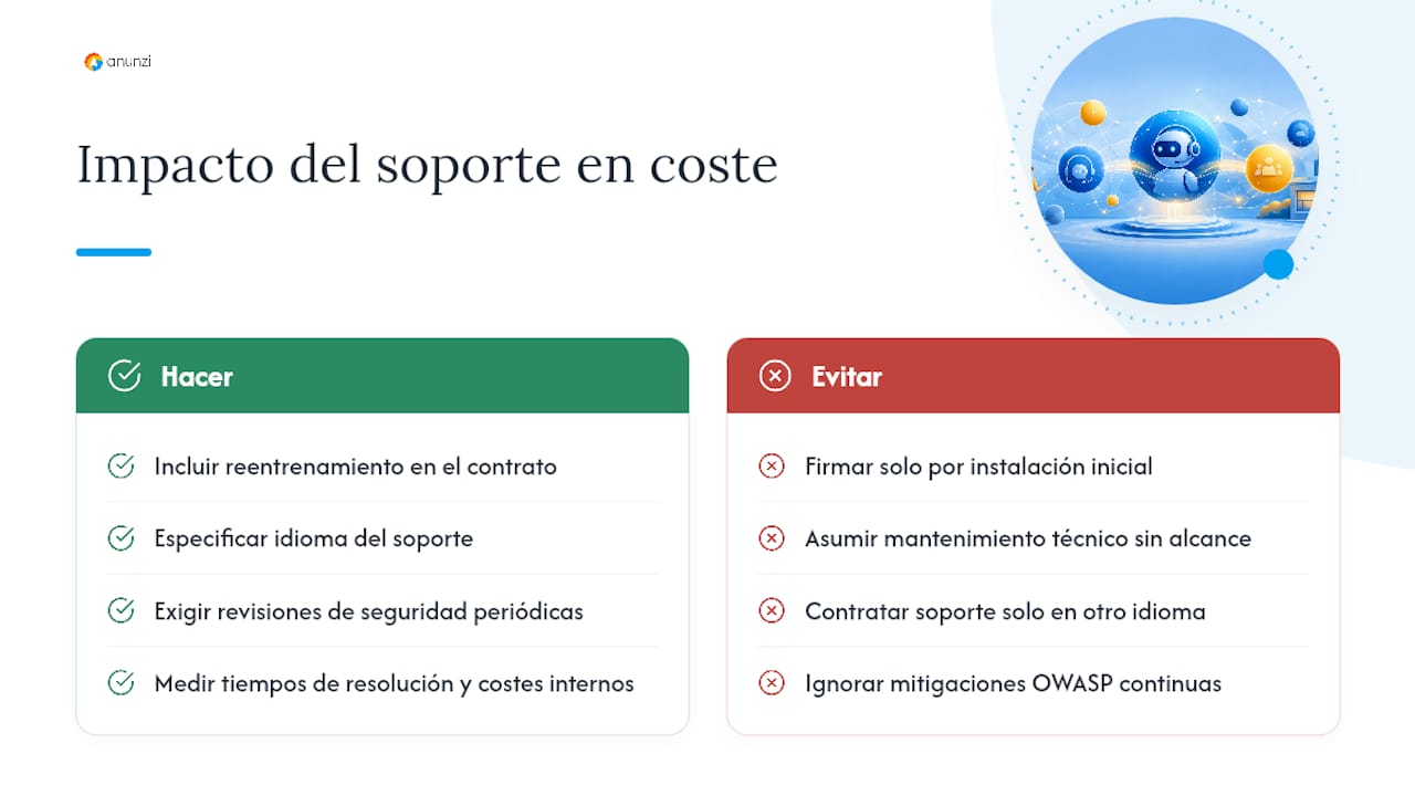 El impacto real del soporte y el servicio postventa en el coste total — overview diagram