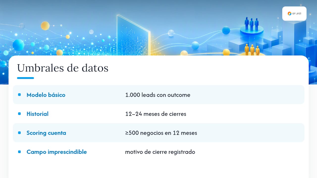 Umbrales de datos para modelos de leads B2B