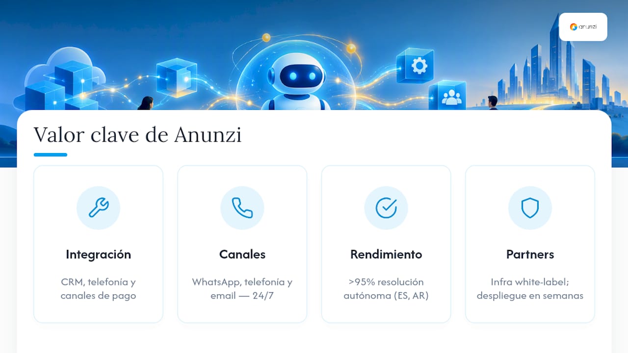 Cómo Anunzi acompaña la integración de agentes en tu operación — overview diagram