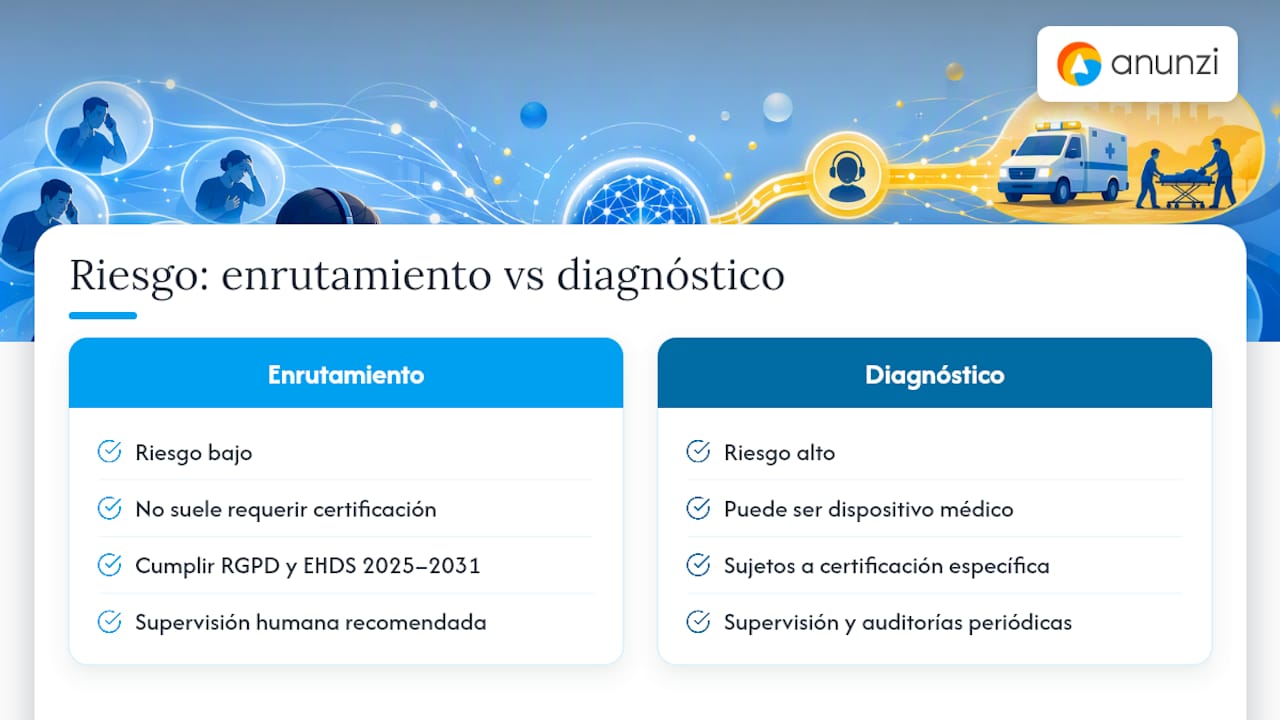 Riesgos regulatorios de la inteligencia artificial en el ámbito sanitario