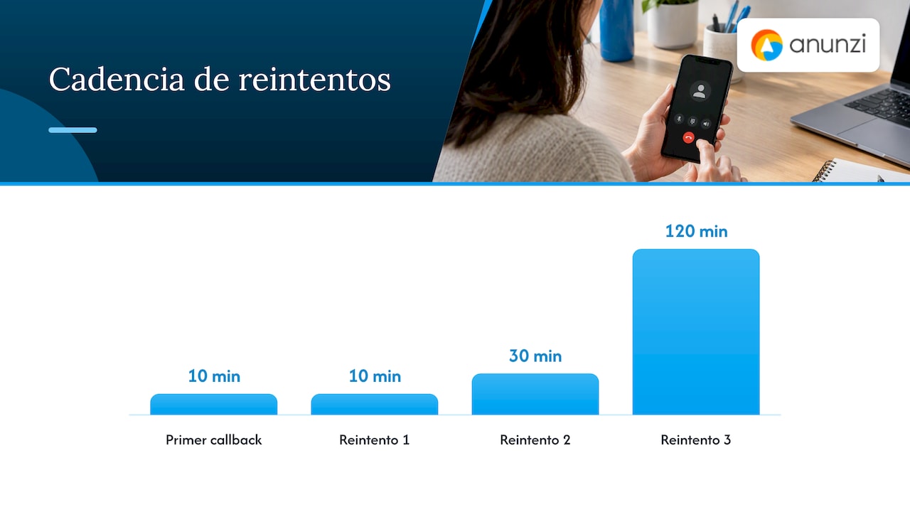 Flujos operativos recomendados para recuperar llamadas perdidas — overview diagram